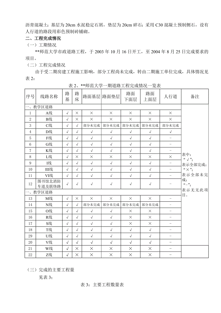 师范大学市政道路工程施工总结.doc_第2页