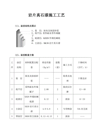 岩片真石漆施工工艺#多图.doc