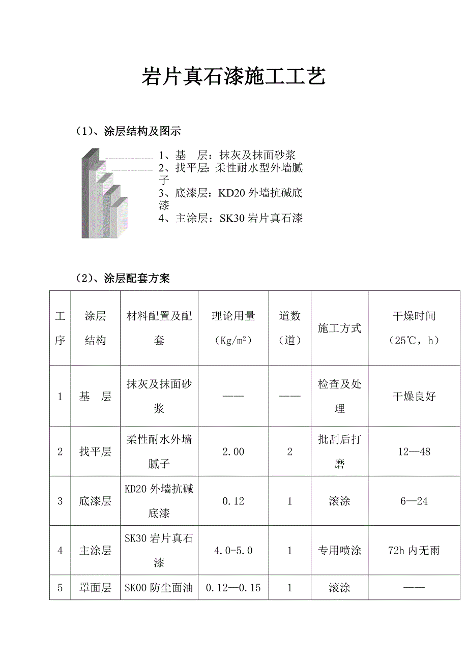 岩片真石漆施工工艺#多图.doc_第1页