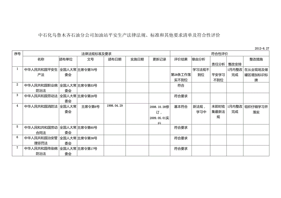 2加油站法规要求清单及符合性评价.docx_第1页