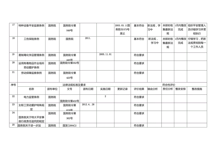 2加油站法规要求清单及符合性评价.docx_第3页