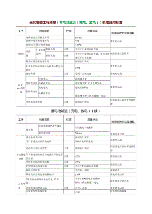 光伏安装工程质量{蓄电池试运(充电、放电)}验收通用标准.docx