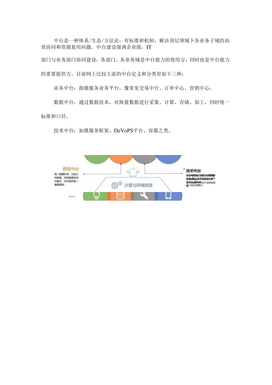 业务中台、技术中台、数据中台、AI中台.......docx_第1页