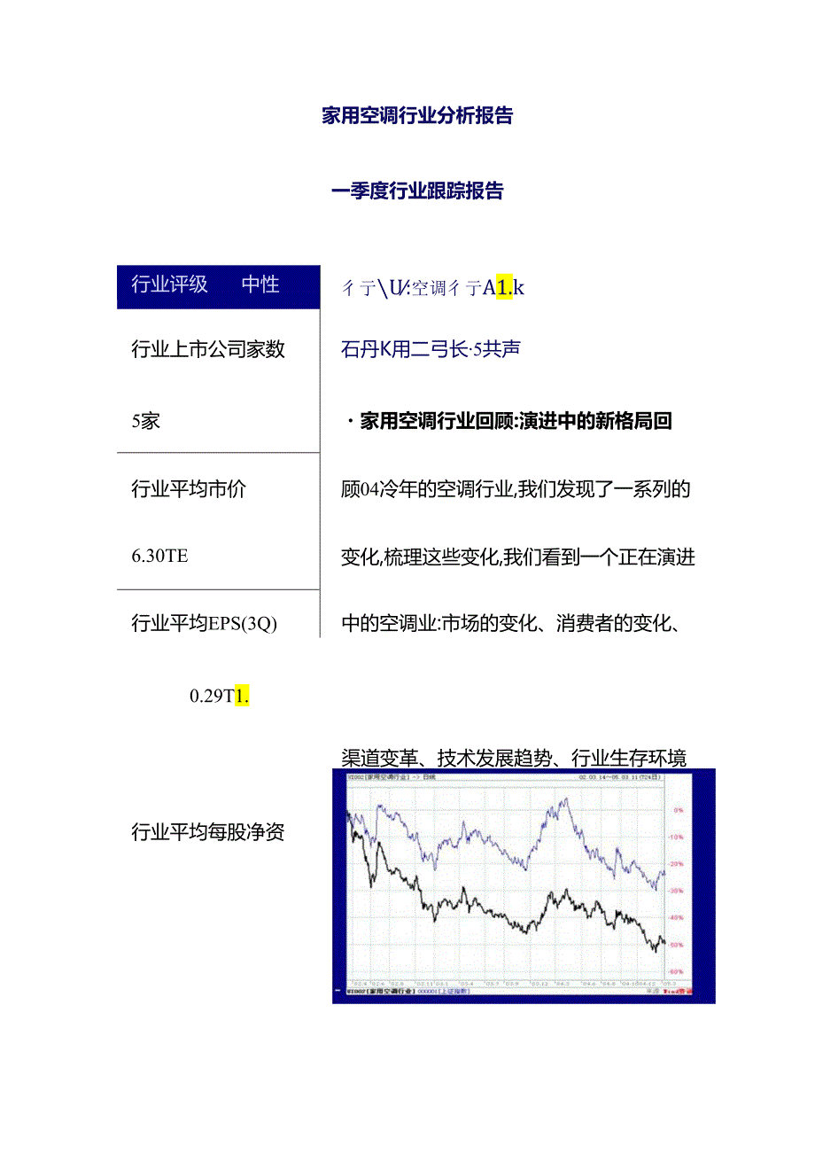 家用空调行业报告样稿模板.docx_第2页