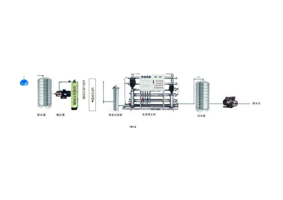 1吨反渗透设计专项方案.docx_第3页