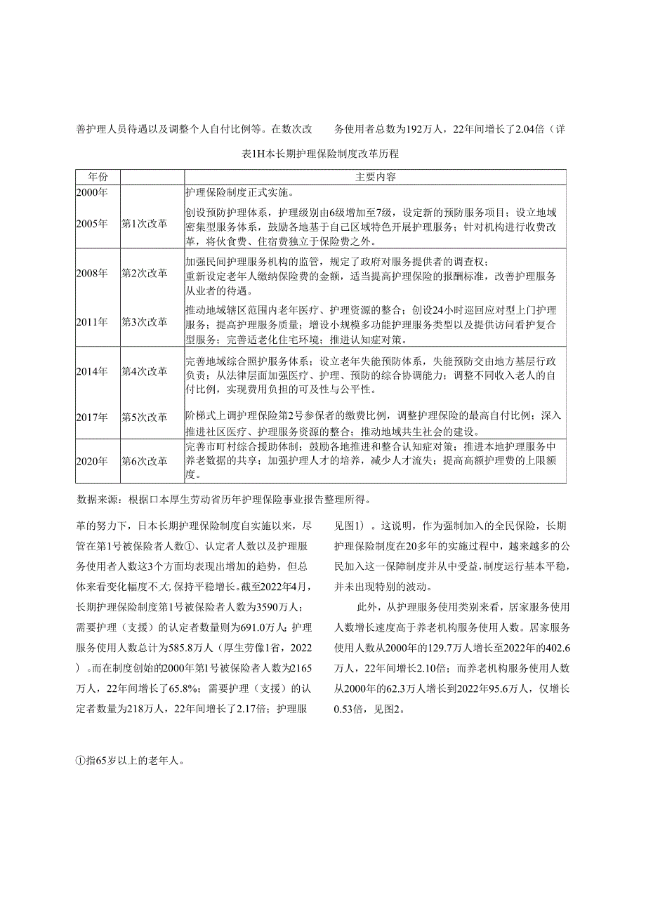 长期护理保险制度可持续发展的日本镜鉴.docx_第3页