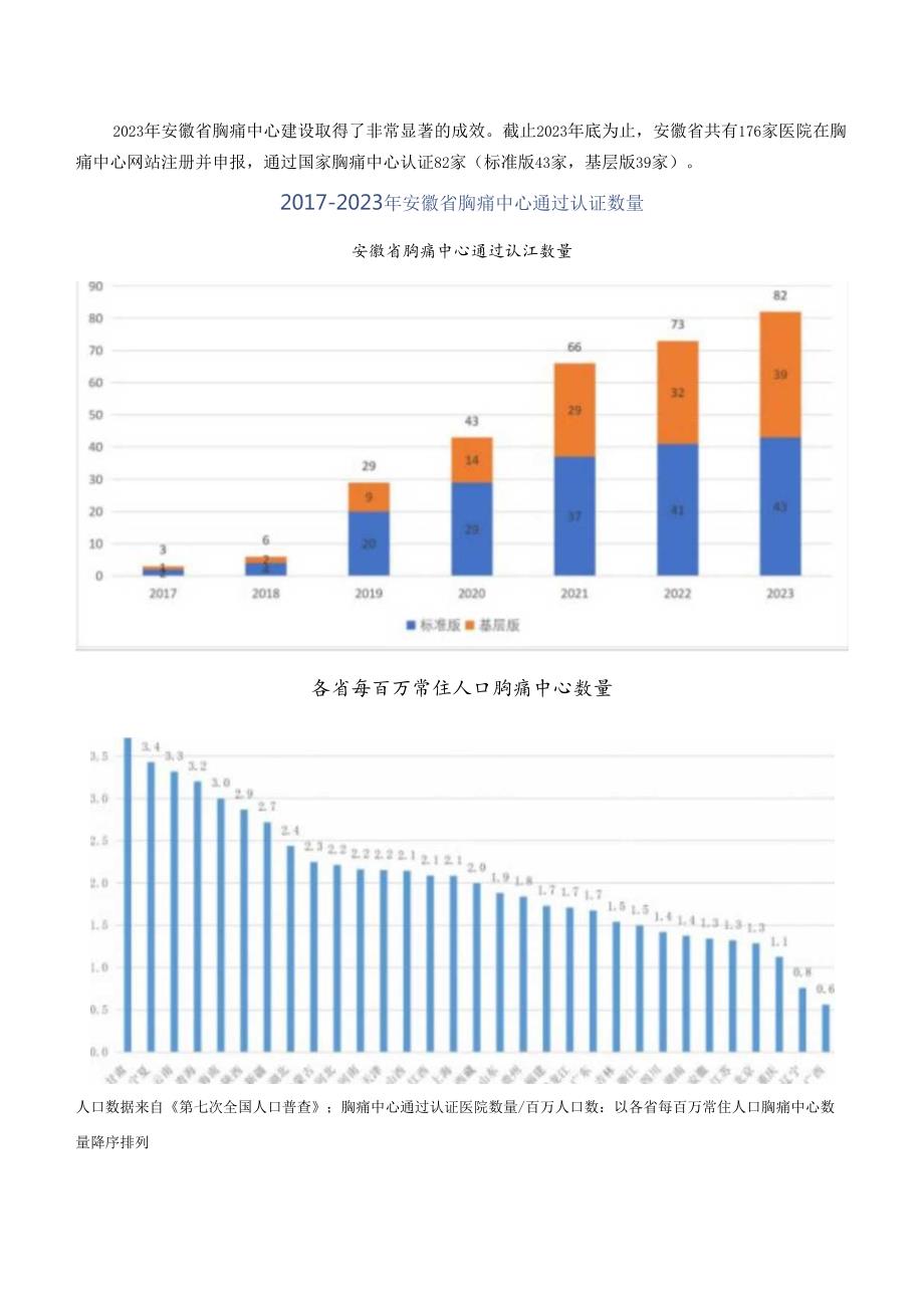 2023年安徽省胸痛中心质控报告.docx_第3页