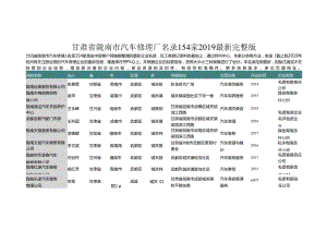 甘肃省陇南市汽车修理厂名录2019版154家.docx