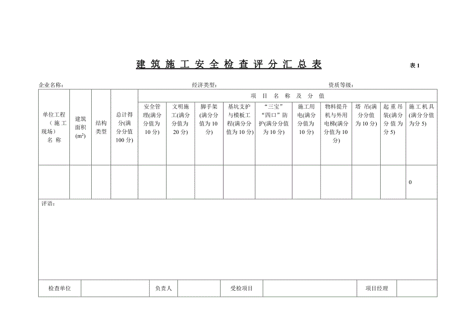 山西建设项目建筑施工安全标准化达标验收评分表.doc_第2页