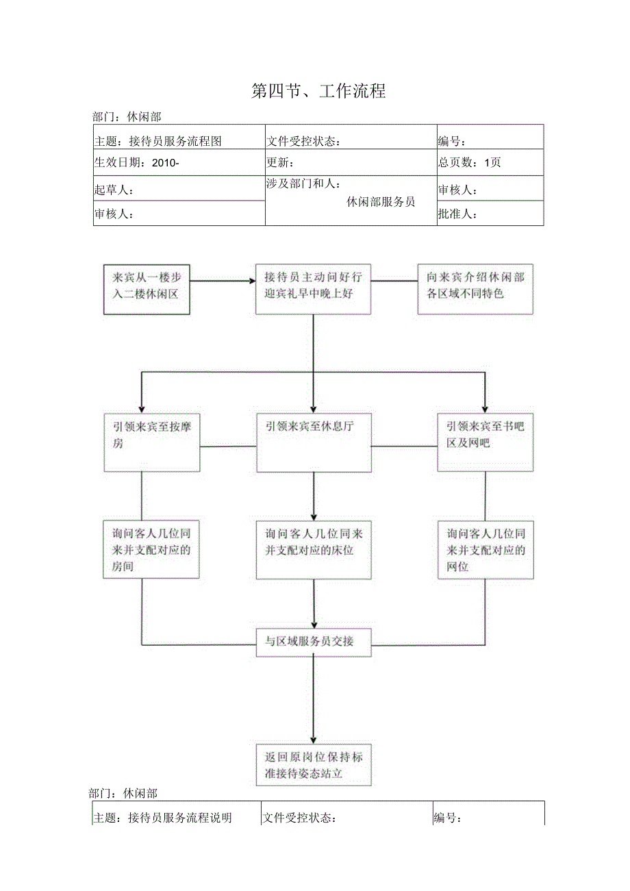 4休闲部工作流程[1]0.docx_第1页