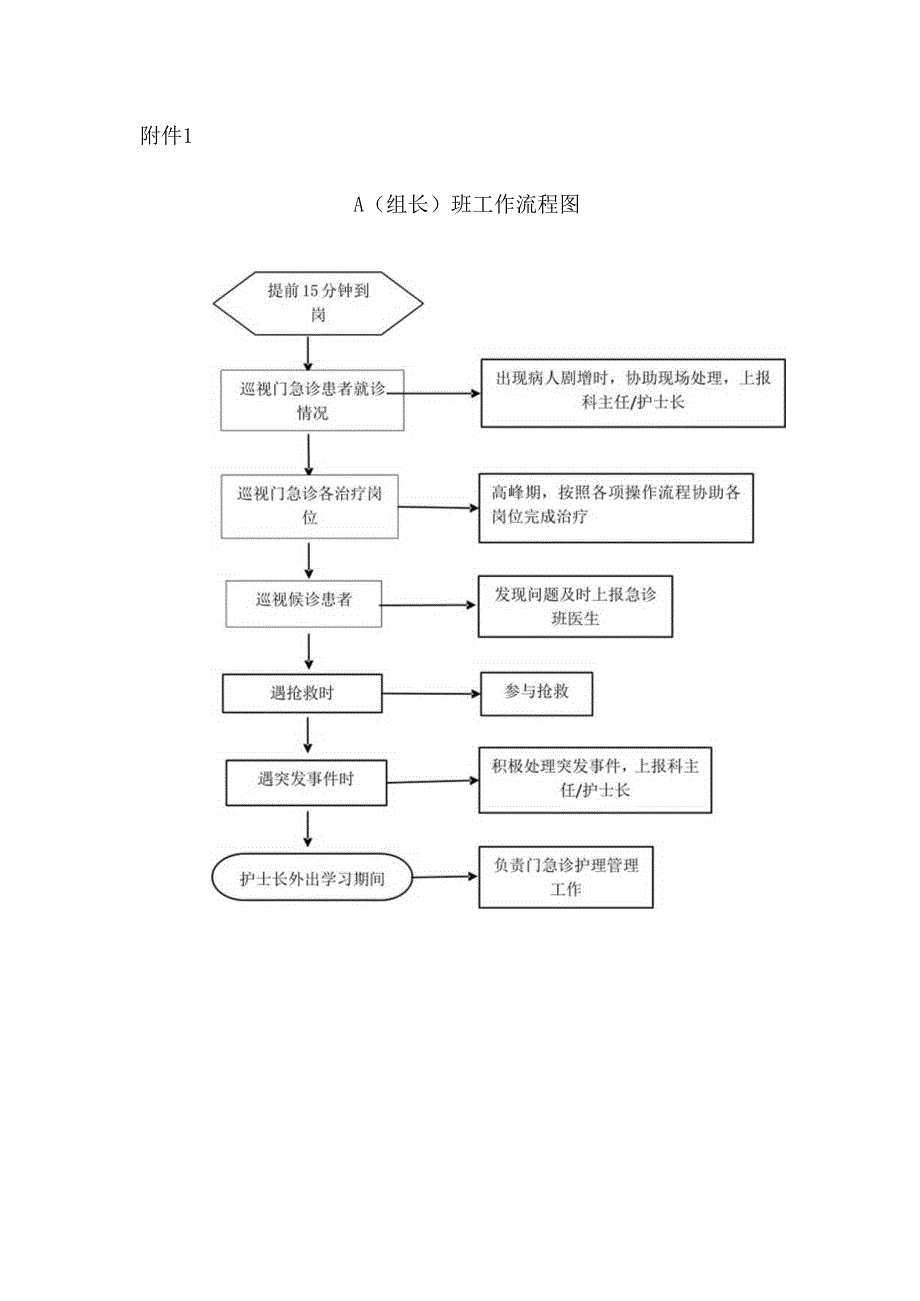 A（组长）班工作职责及流程.docx_第3页