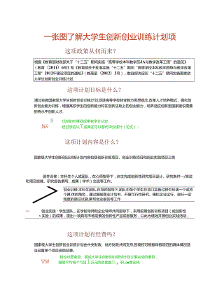 一张图了解大学生创新创业训练计划项目.docx