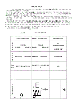 人教版九年级上册 第二单元 课题3 制取氧气知识点.docx