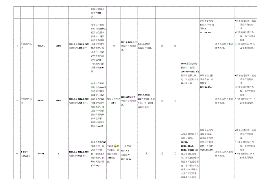 PT-（最终版）-----设备设施和系统年度回顾、评估表.docx_第3页