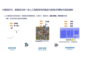 人工智能数据集工作介绍-20240429.docx