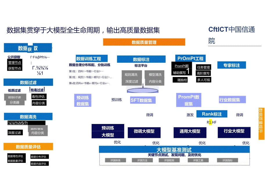 人工智能数据集工作介绍-20240429.docx_第3页