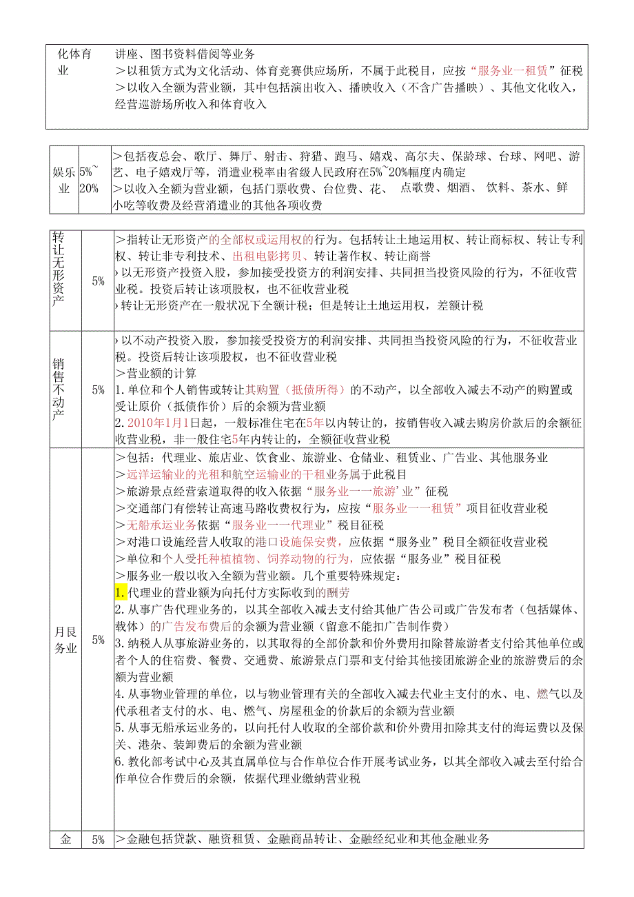 3.营业税要点.docx_第2页