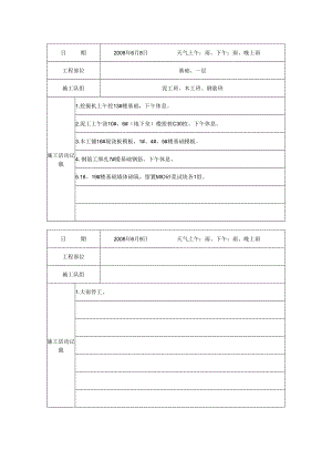 [施工资料]施工日记.docx