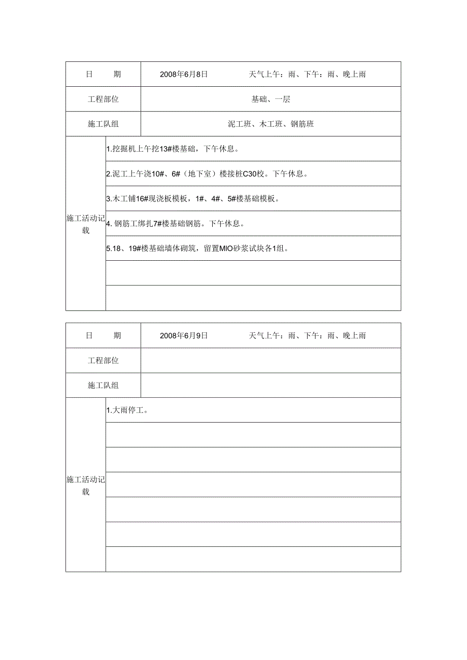 [施工资料]施工日记.docx_第1页