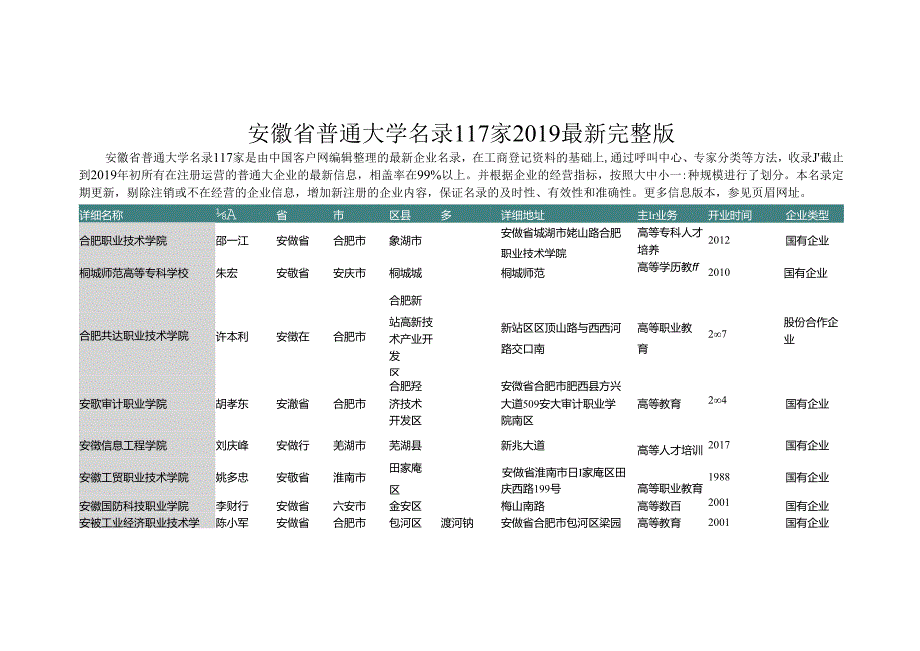 安徽省普通大学名录2019版117家.docx_第1页