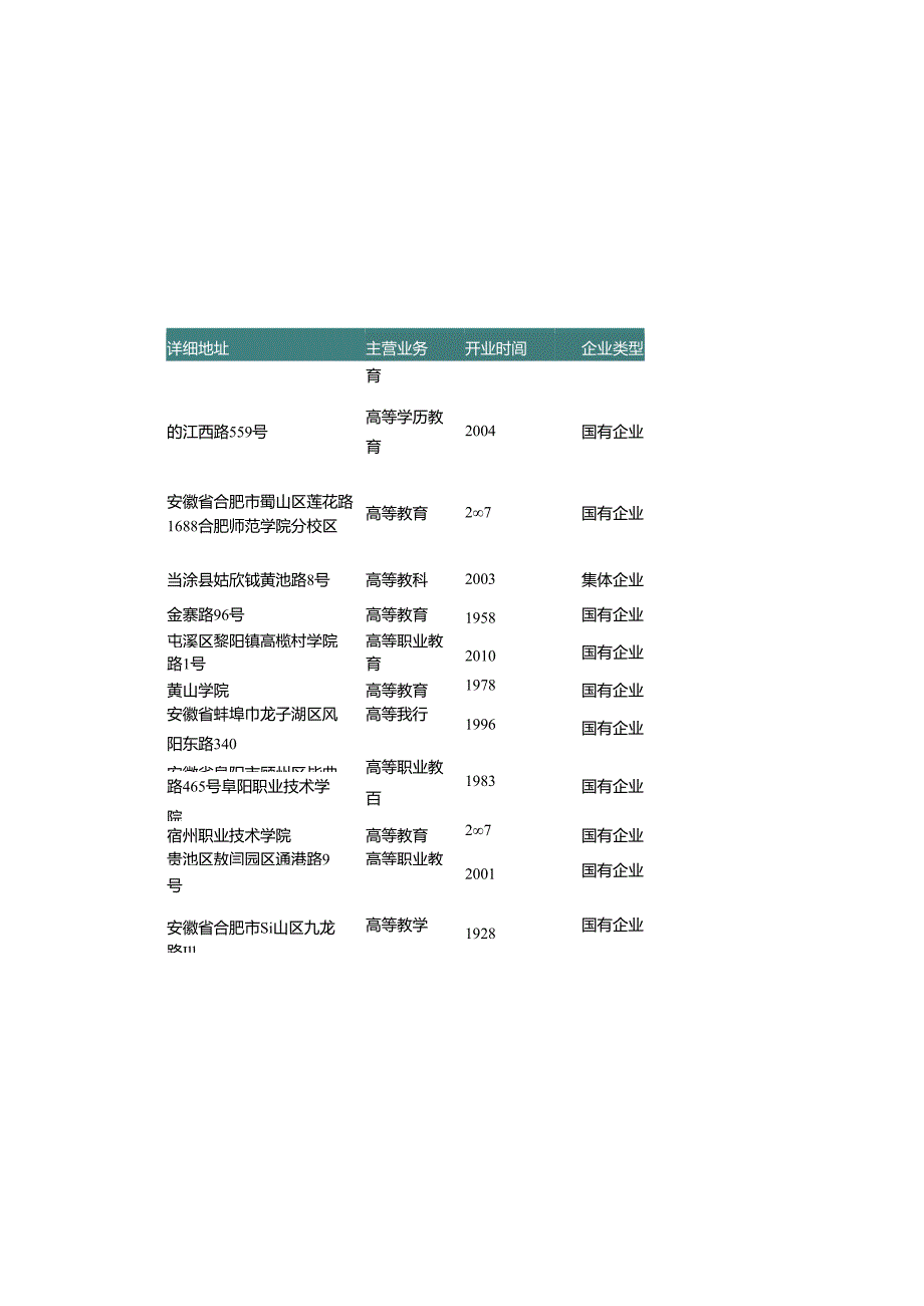 安徽省普通大学名录2019版117家.docx_第2页