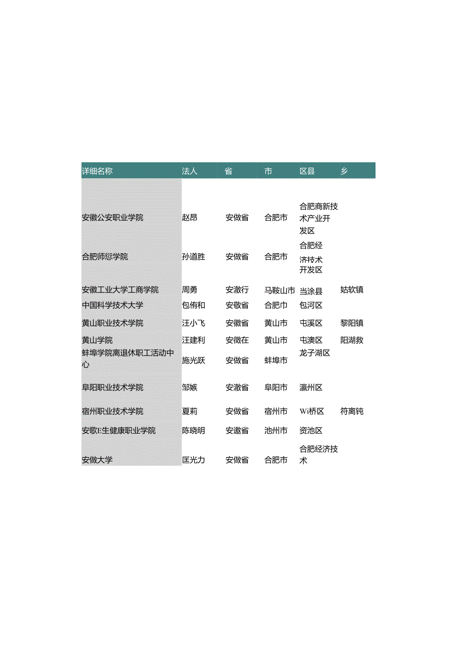 安徽省普通大学名录2019版117家.docx_第3页