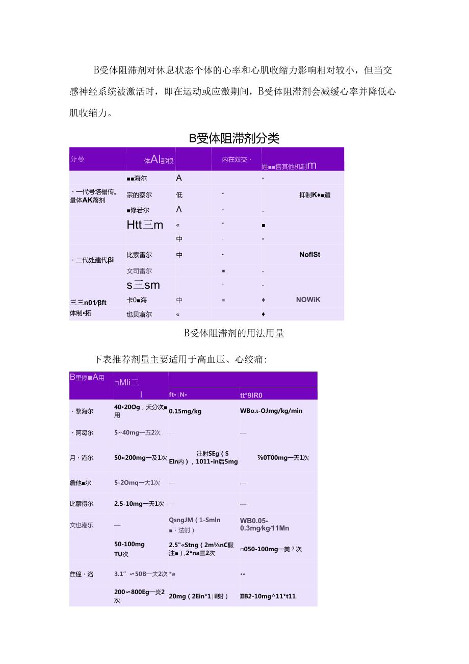 临床β受体阻滞剂定义、分类、药代动力学、药效、作用机制、不良反应、禁忌与药物相互作用.docx_第2页