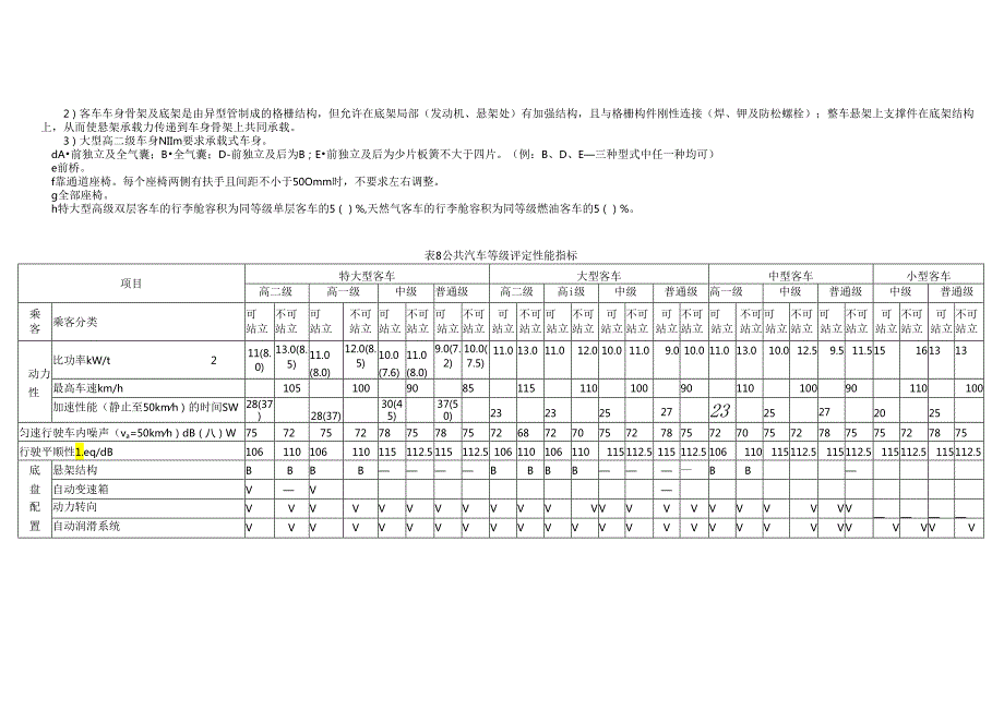 公路客车等级评定性能指标.docx_第3页