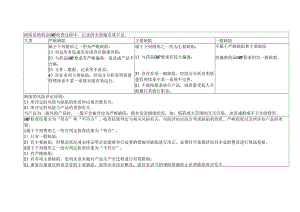 3 GMP检查常见缺陷评定表.docx