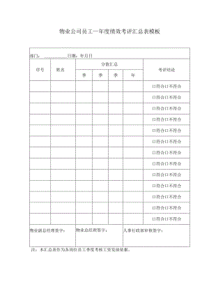 ____物业公司员工____年度绩效考评汇总表模板.docx