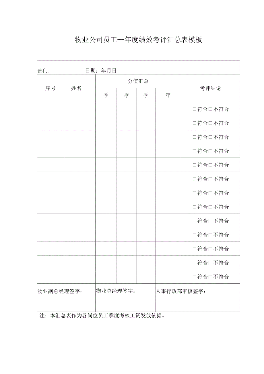 ____物业公司员工____年度绩效考评汇总表模板.docx_第1页