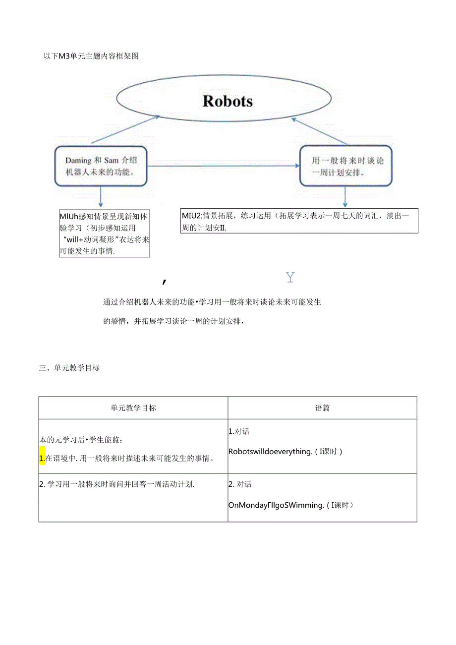 外研版四下Module3单元整体教学设计.docx_第3页