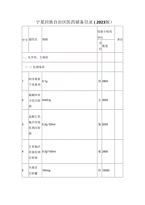 宁夏回族自治区医药储备目录（2023版）.docx