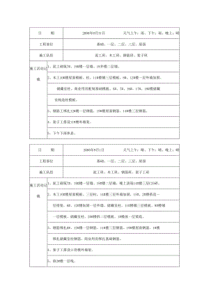 [施工资料]施工日记(11).docx