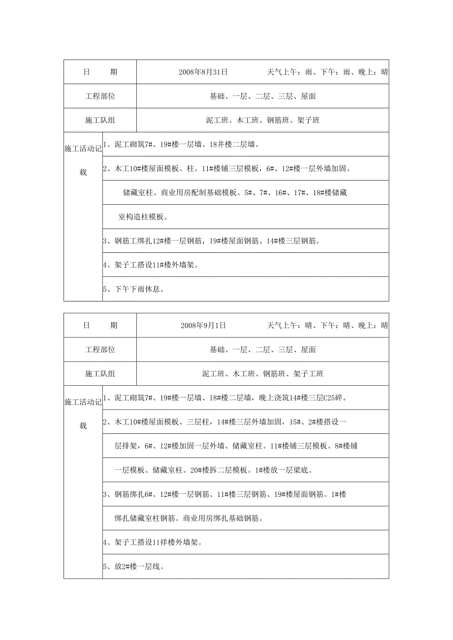 [施工资料]施工日记(11).docx_第1页