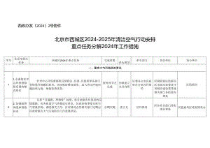 西政办发〔2024〕2号附件.docx