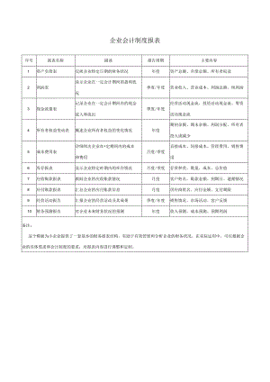 企业会计制度报表.docx