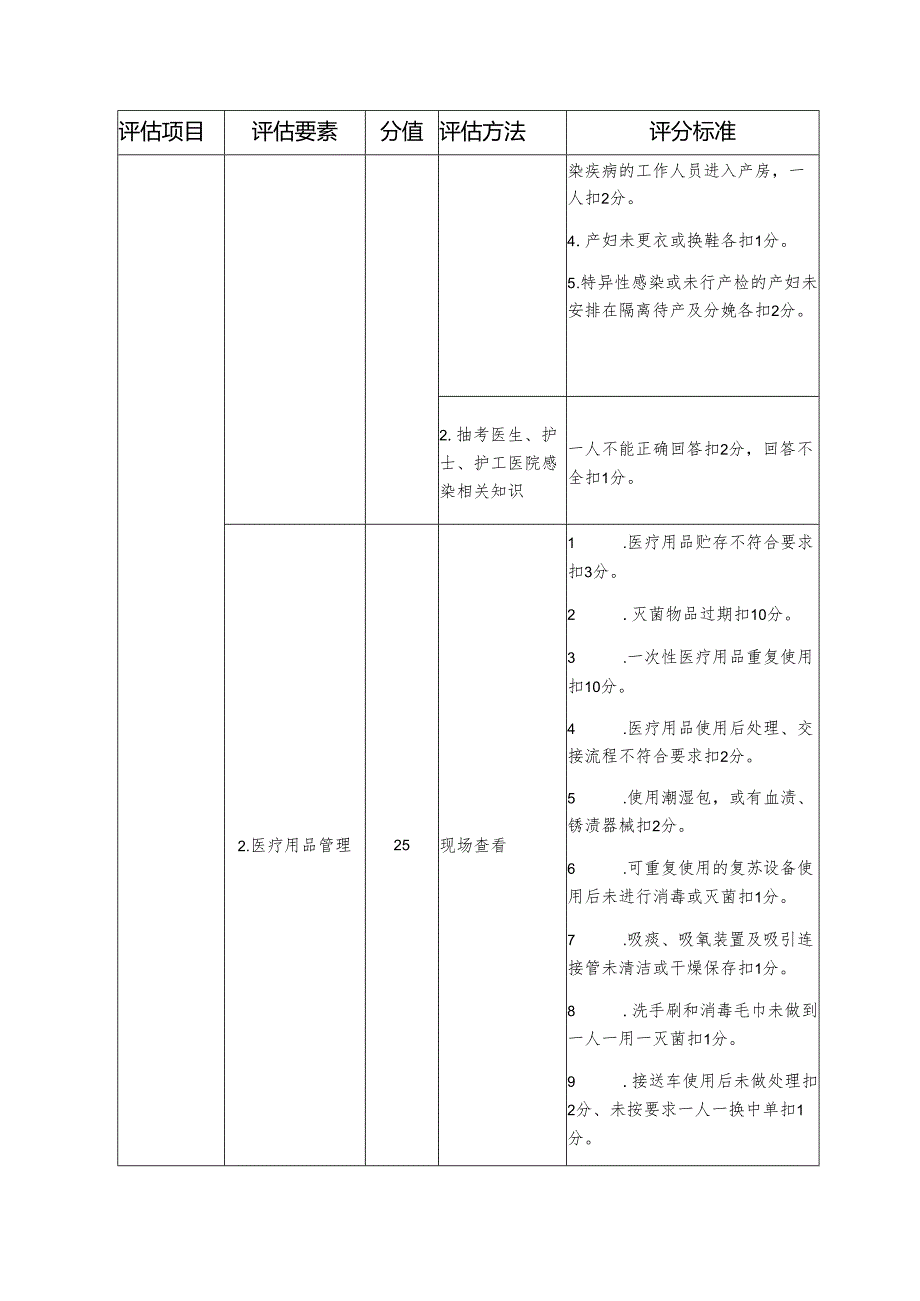 重点科室院感管理质量评估细则—产房.docx_第2页