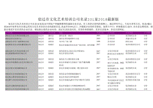 宿迁市文化艺术培训公司名录2018版101家.docx