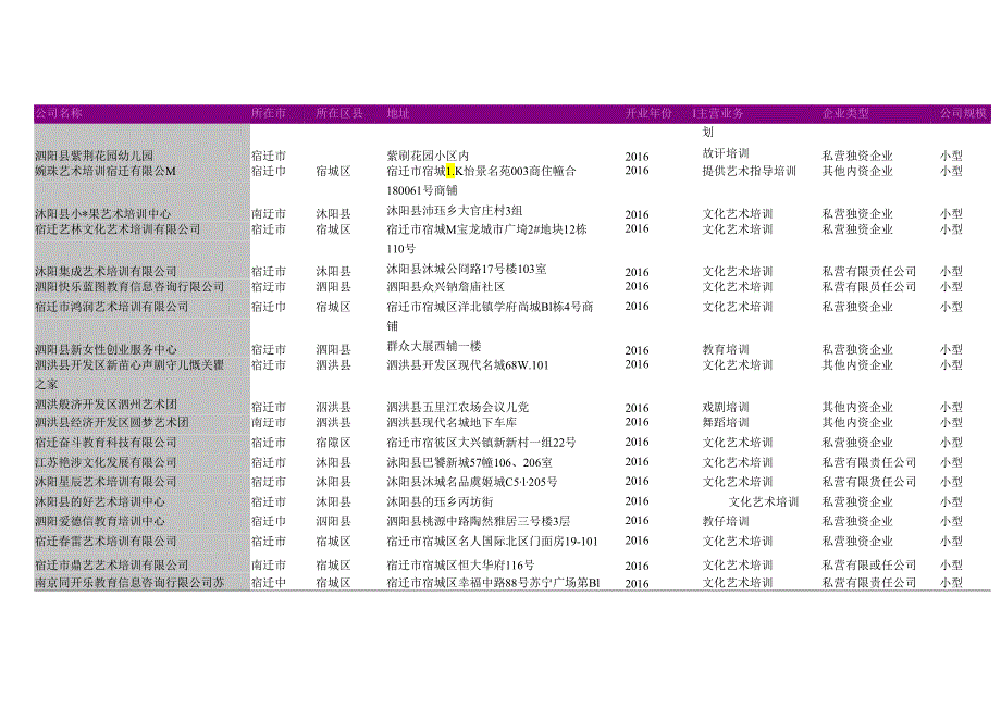 宿迁市文化艺术培训公司名录2018版101家.docx_第3页