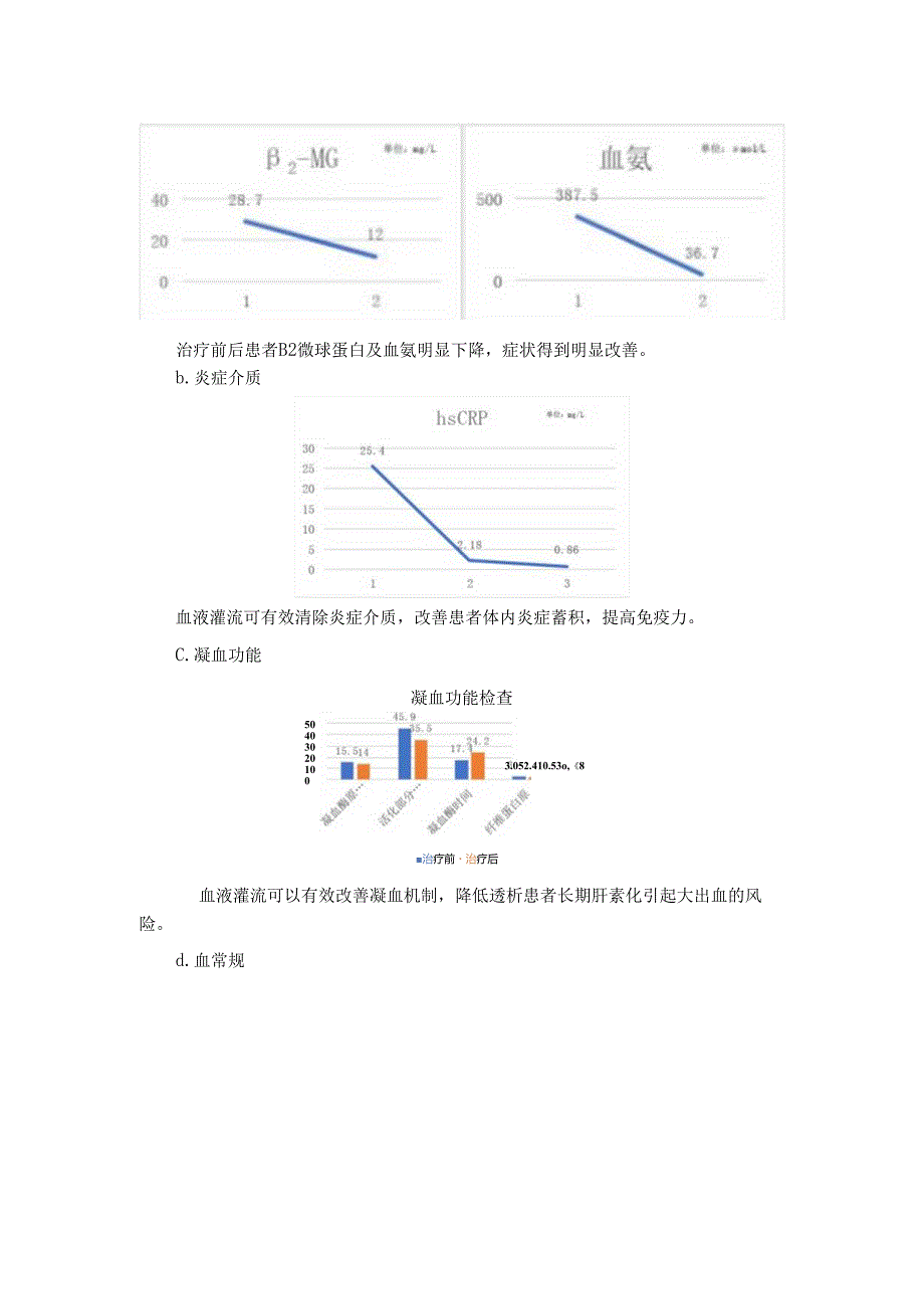 一例血液灌流改善血液透析伴肝硬化患者预后的病例分析.docx_第3页