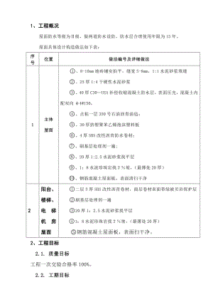 屋面施工策划书.doc