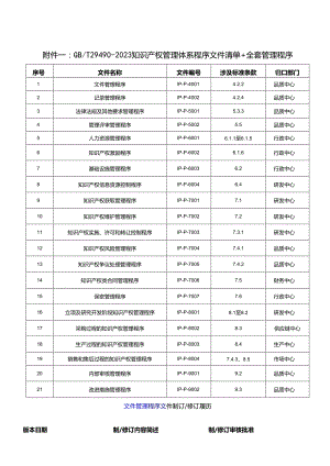 知识产权管理体系管理手册+全套程序文件+目录清单（29490-2023）.docx