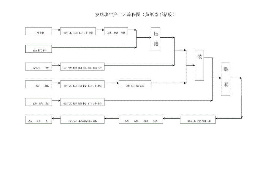 PTC发热元器件生产工艺流程图.docx_第2页