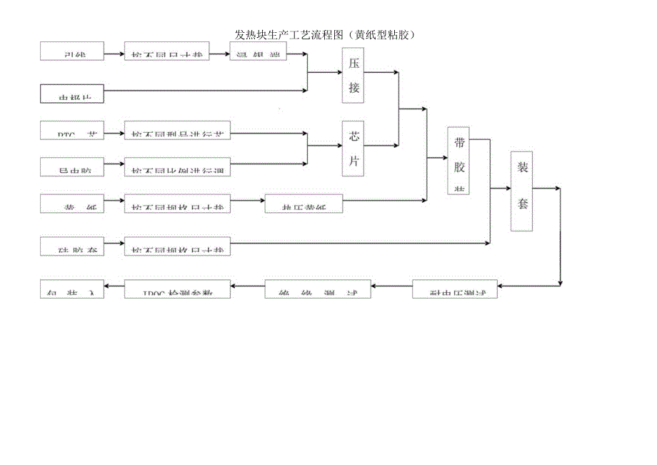 PTC发热元器件生产工艺流程图.docx_第3页