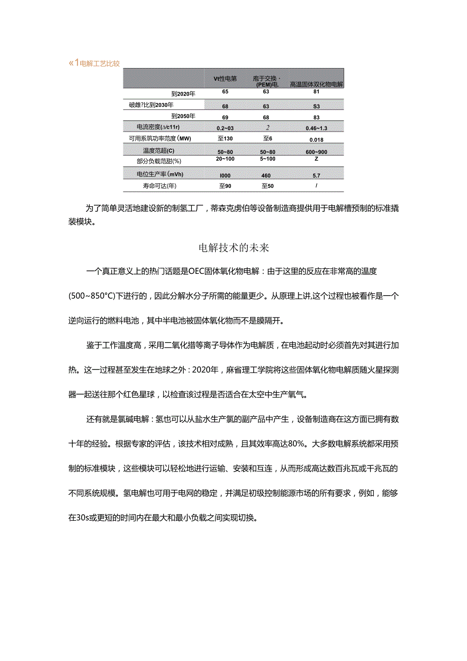 探讨氢电解技术及未来发展方向.docx_第3页