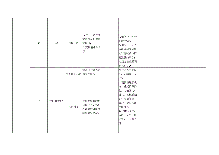 刮板输送机司机作业流程标准.docx_第2页