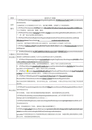 外研版选择性必修四 Unit3 The world meets China背诵积累学案（表格式 有答案）.docx