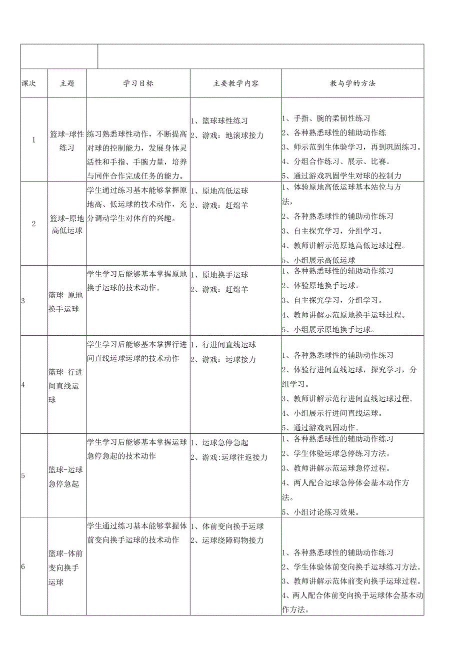 小学体育与健康5年级 篮球 大单元教学设计18课时教案.docx_第2页