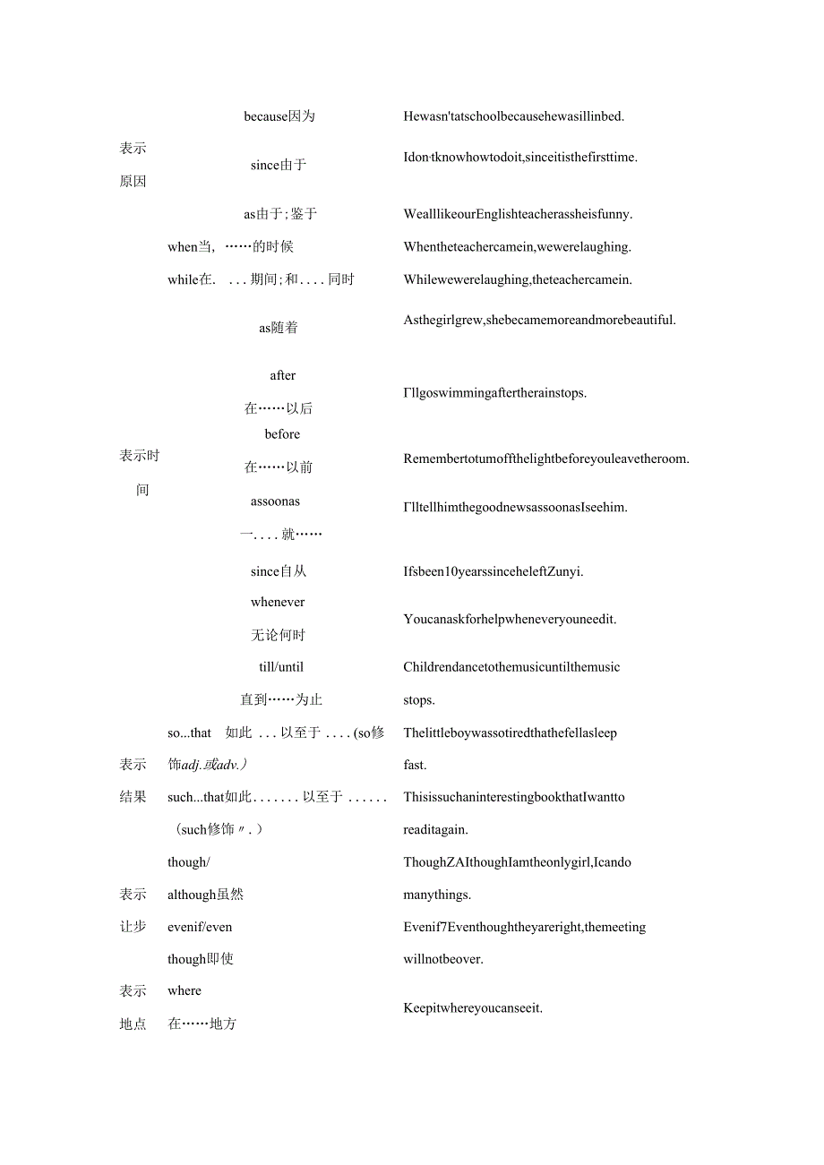 易错点09.连词、句子成分、简单句、并列句(解析版).docx_第2页